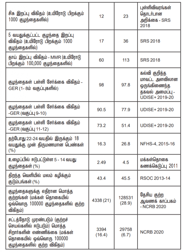 Tamil Nadu State Child Policy in Tamil